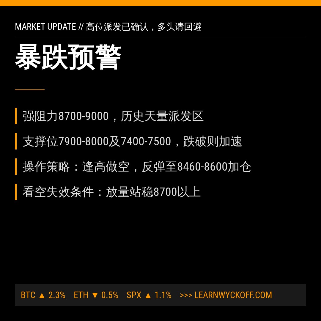 20260608 399935 行情数据复盘报告（基于威科夫量价视角）