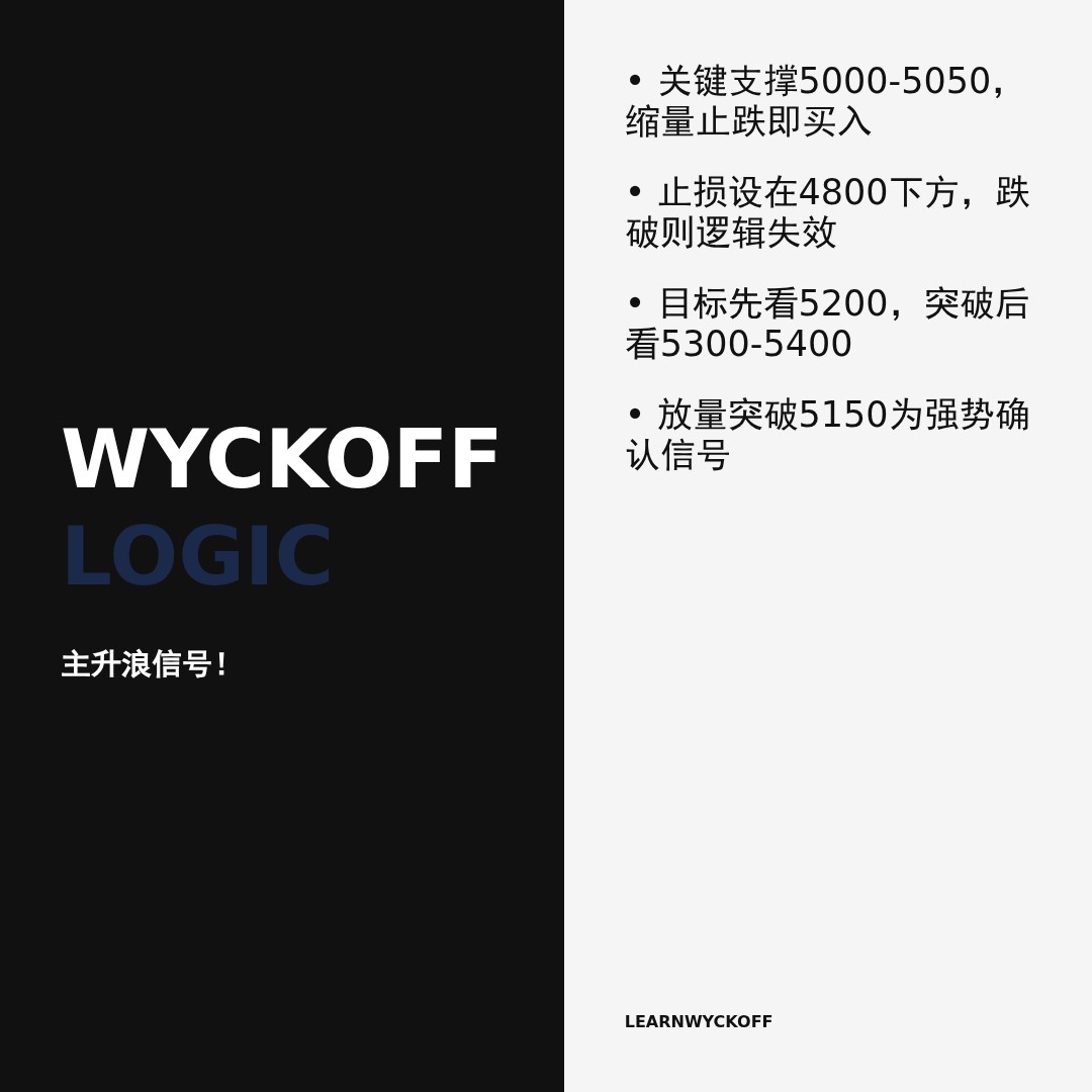 20260513 HSTECH 行情数据复盘报告（基于威科夫量价视角）