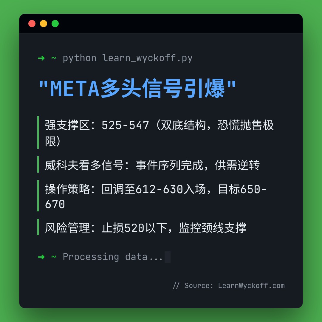 20260413 META 行情数据复盘报告（基于威科夫量价视角）