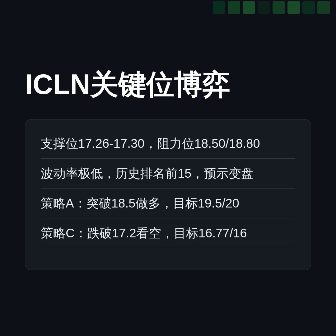 20260831 ICLN 行情数据复盘报告（基于威科夫量价视角）