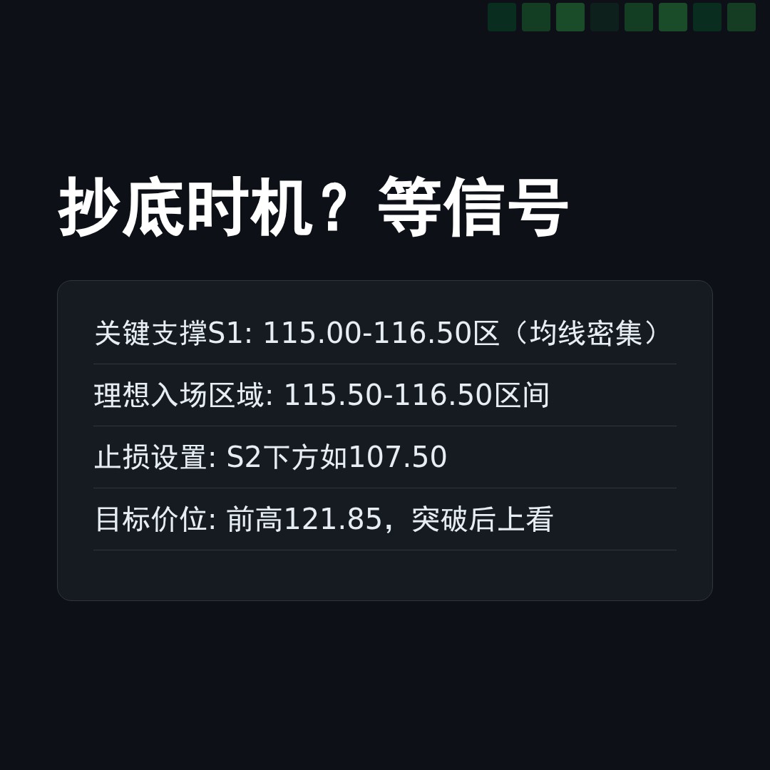 20260421 XLY 行情数据复盘报告（基于威科夫量价视角）
