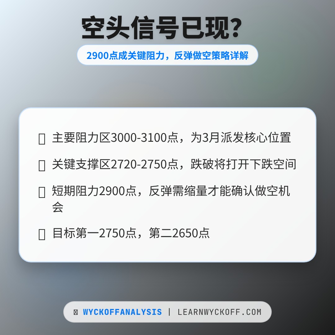 20260423 000986.SH 行情数据复盘报告（基于威科夫量价视角）