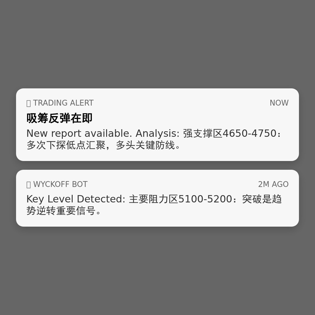 20260409 HSTECH 行情数据复盘报告（基于威科夫量价视角）