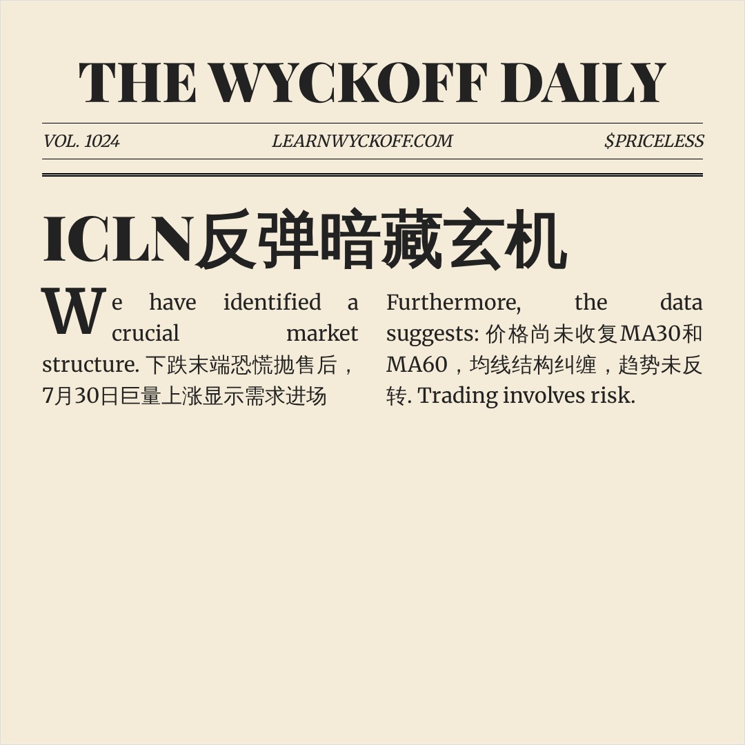 20260811 ICLN 行情数据复盘报告（基于威科夫量价视角）