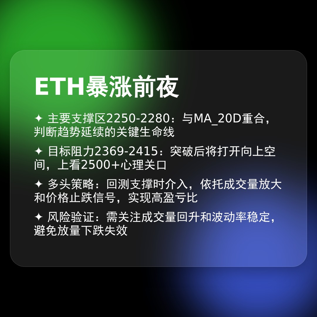 20260421 ETHUSDT 行情数据复盘报告（基于威科夫量价视角）