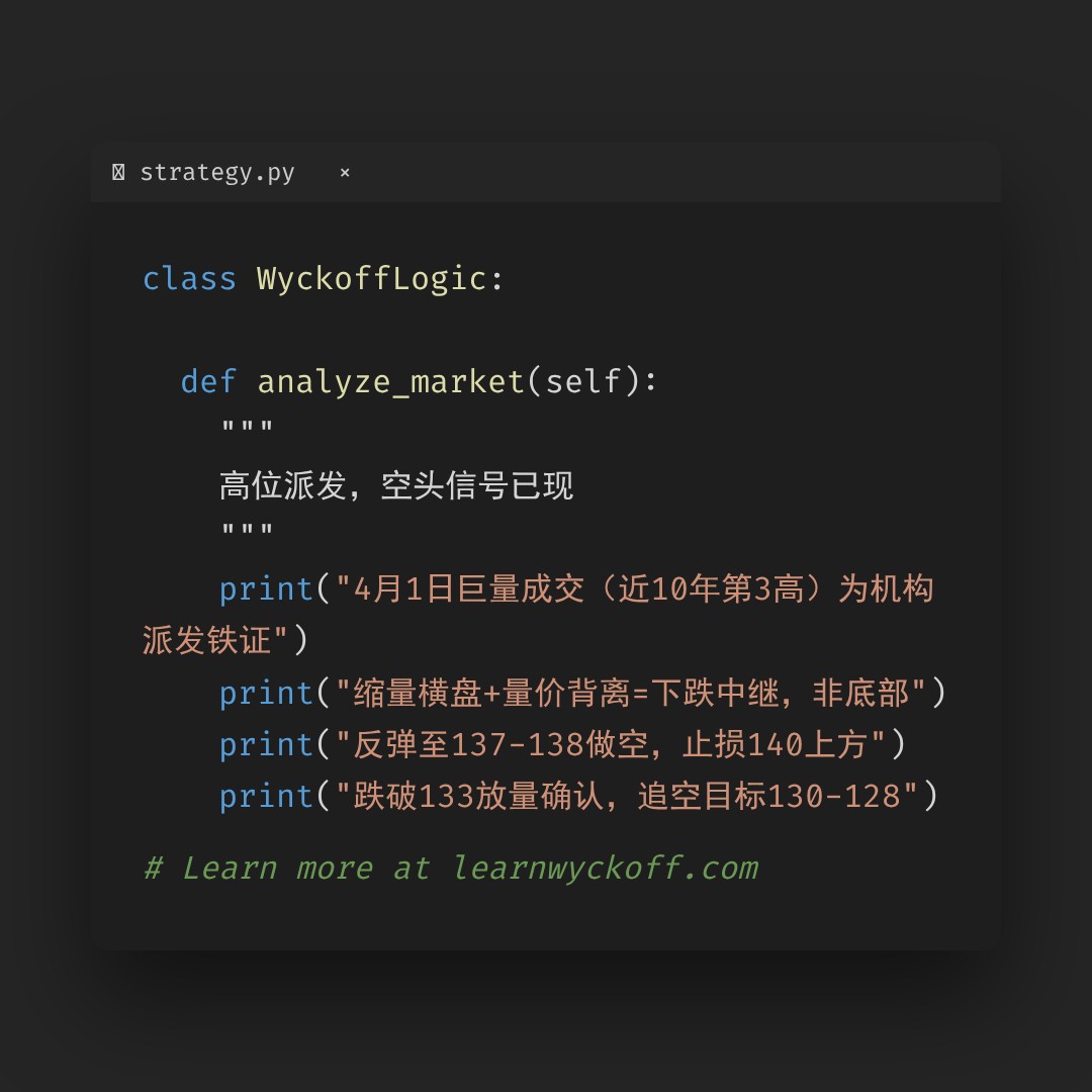 20260514 XBI 行情数据复盘报告（基于威科夫量价视角）