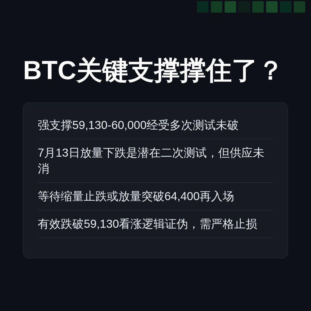 20260713 BTCUSDT 行情数据复盘报告（基于威科夫量价视角）