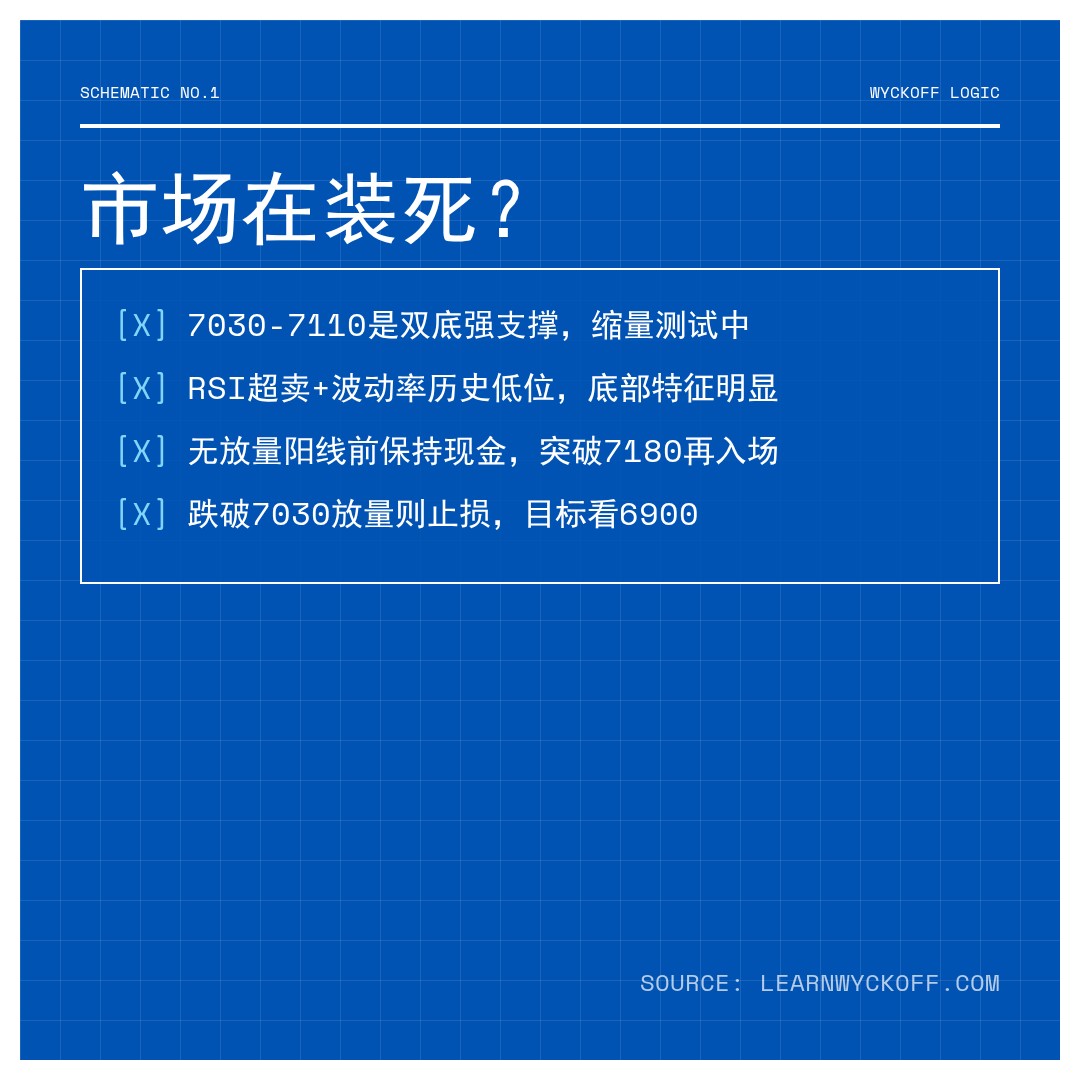 20260513 399986 行情数据复盘报告（基于威科夫量价视角）