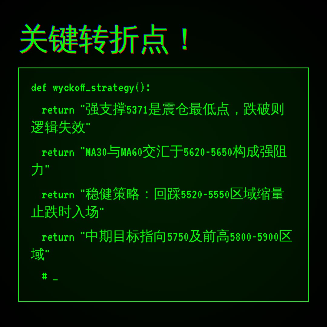 20260622 399934 行情数据复盘报告（基于威科夫量价视角）