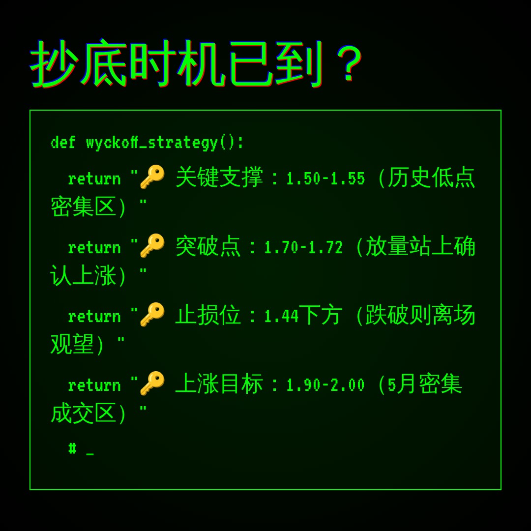 20260711 TONUSDT 行情数据复盘报告（基于威科夫量价视角）