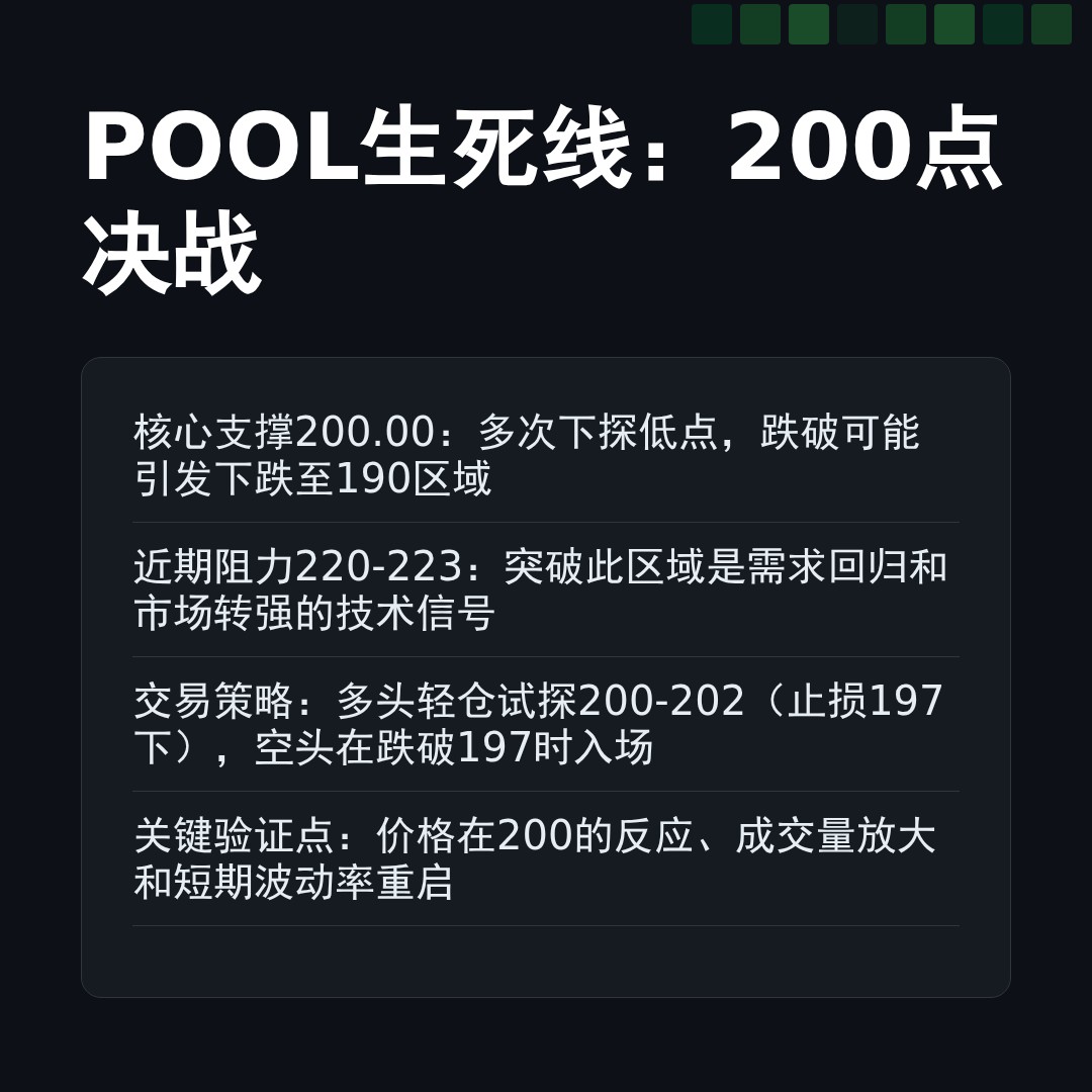 20260401 POOL 行情数据复盘报告（基于威科夫量价视角）