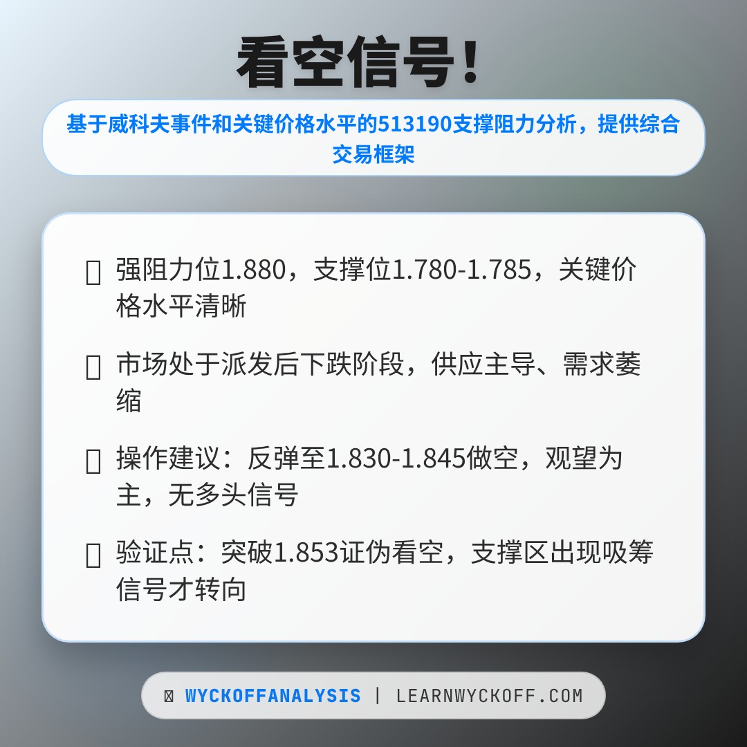 20260219 513190 行情数据复盘报告（基于威科夫量价视角）