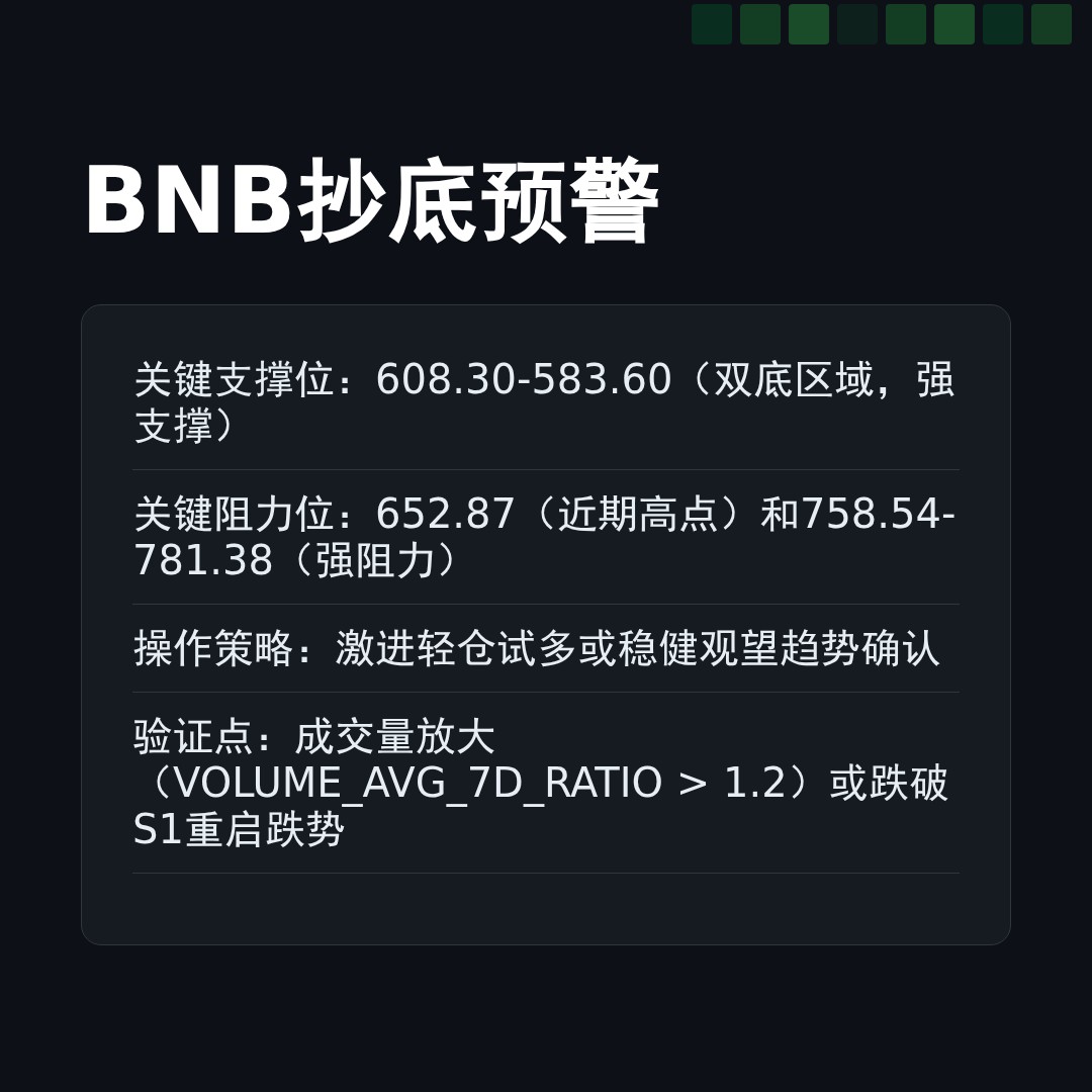 20260302 BNBUSDT 行情数据复盘报告（基于威科夫量价视角）