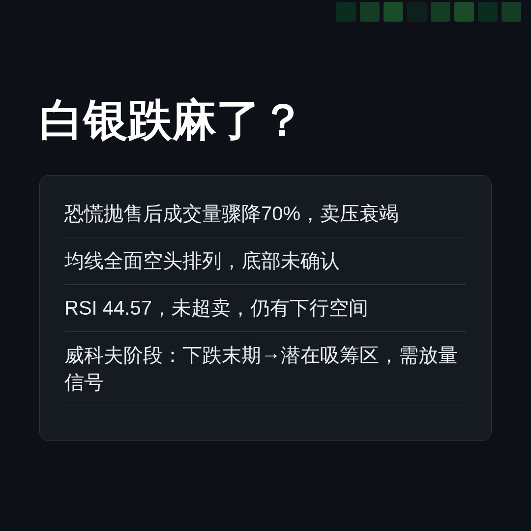 20260604 SLV 行情数据复盘报告（基于威科夫量价视角）