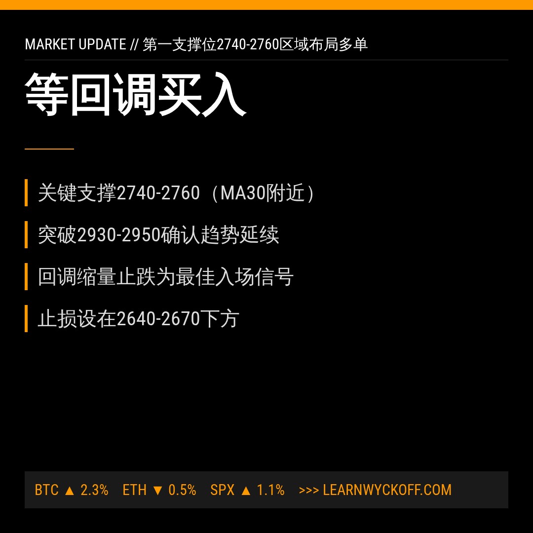 20260604 000986.SH 行情数据复盘报告（基于威科夫量价视角）