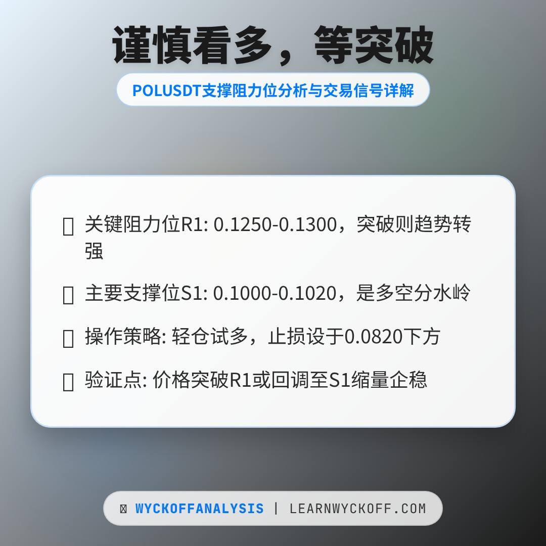20260225 POLUSDT 行情数据复盘报告（基于威科夫量价视角）