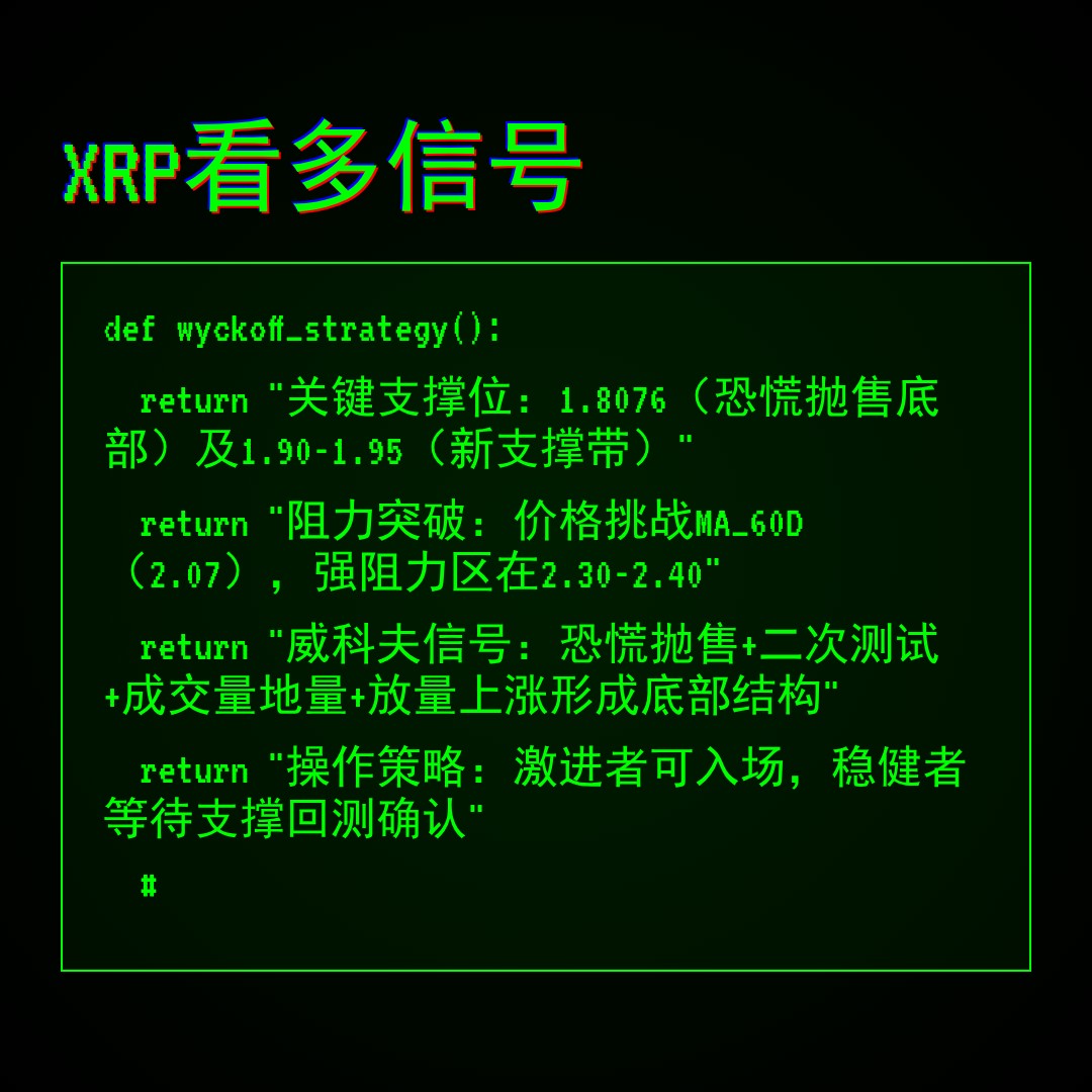 20260104 XRPUSDT 行情数据复盘报告（基于威科夫量价视角）