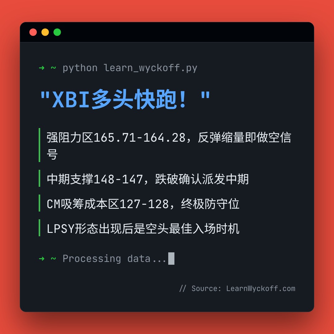 20260720 XBI 行情数据复盘报告（基于威科夫量价视角）