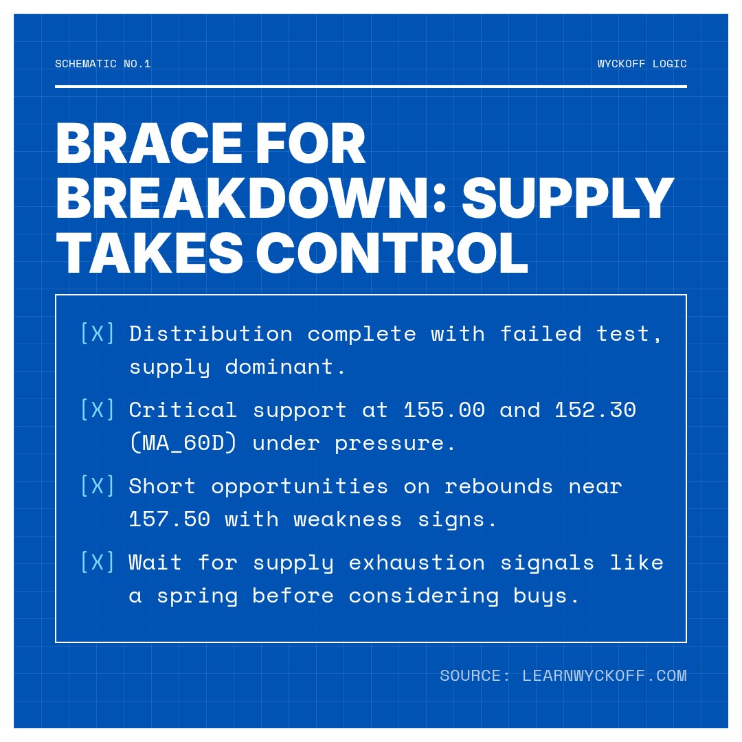 20260115 XLV Market Data Review Report (Based on Wyckoff Volume-Price Perspective)