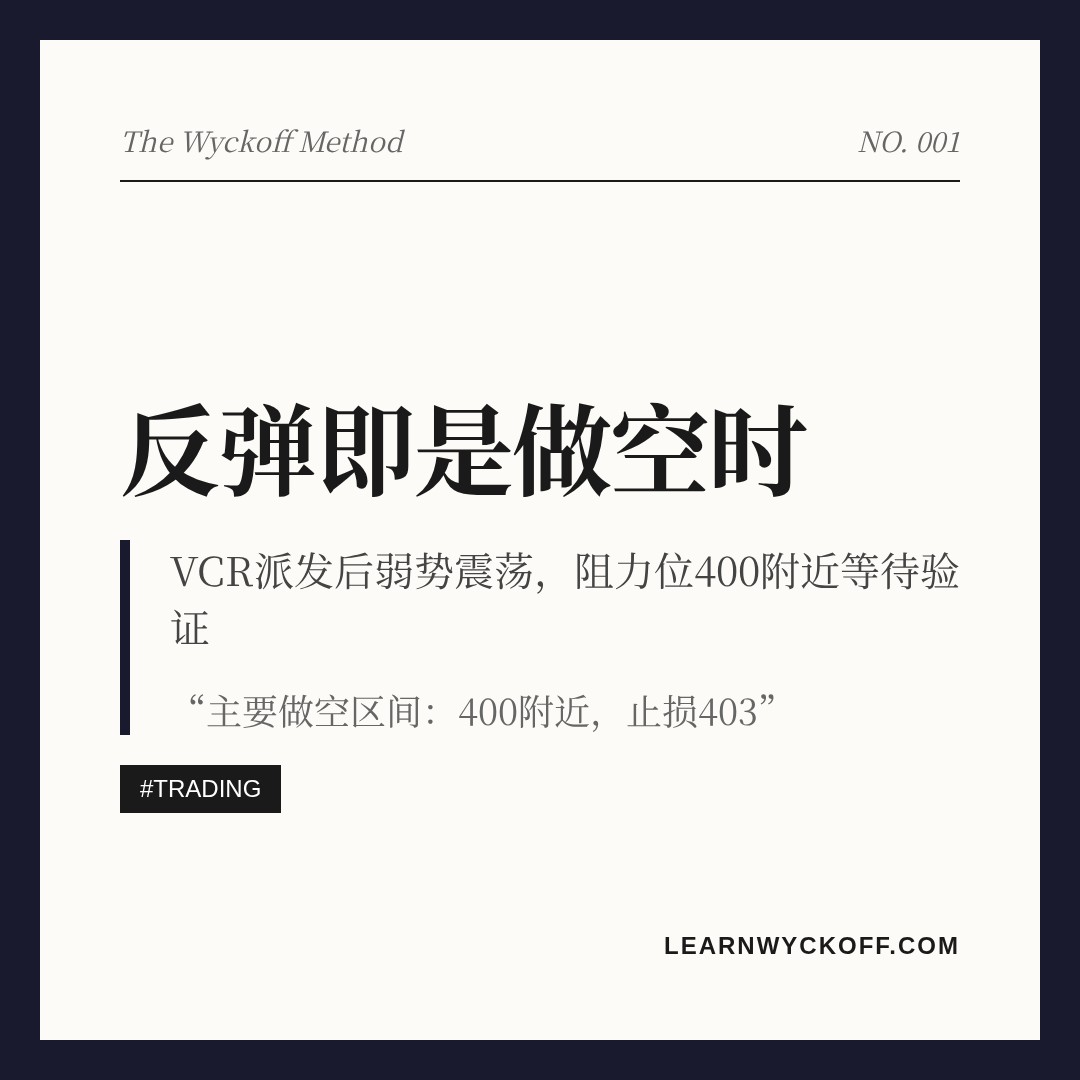 20260618 VCR 行情数据复盘报告（基于威科夫量价视角）