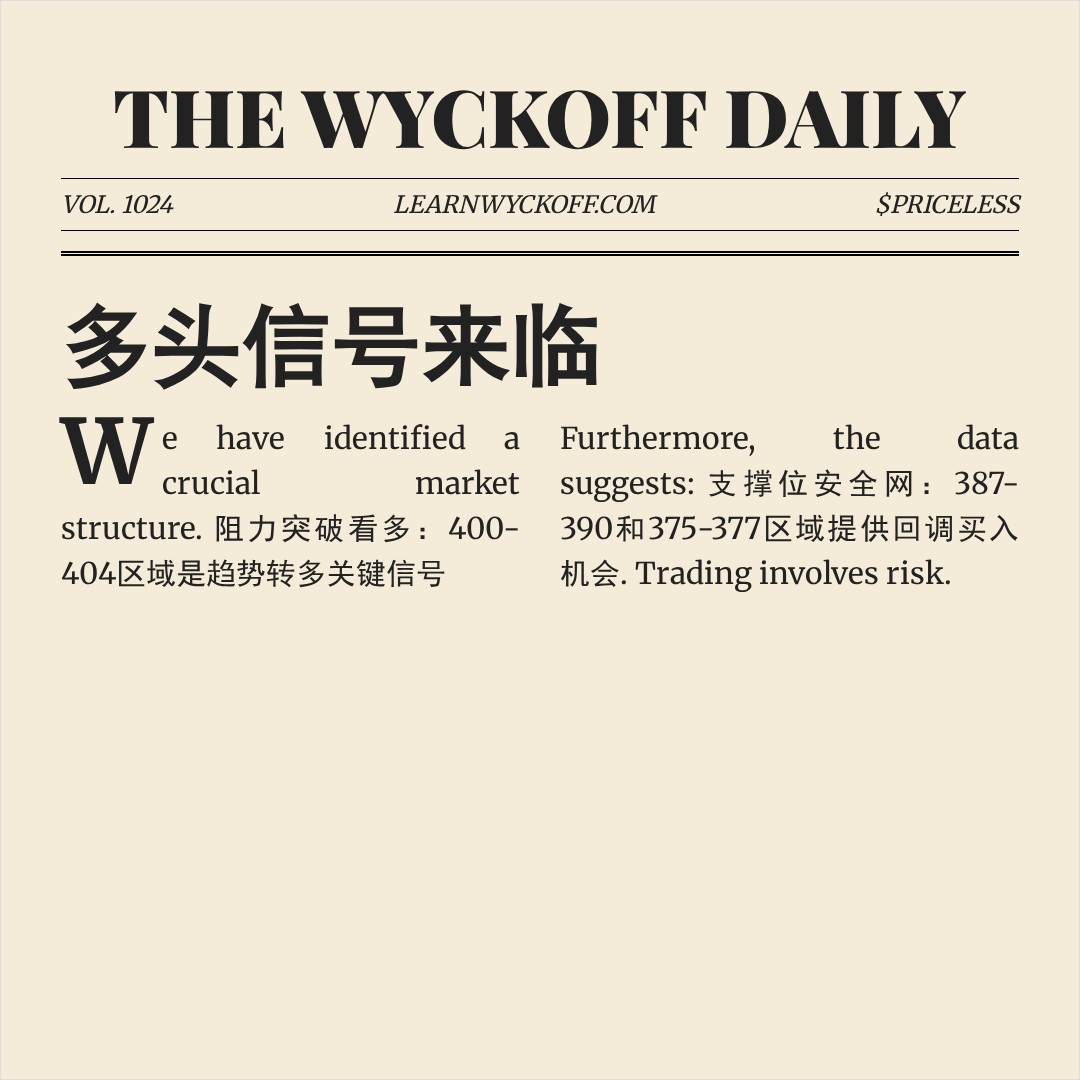 20260421 VCR 行情数据复盘报告（基于威科夫量价视角）