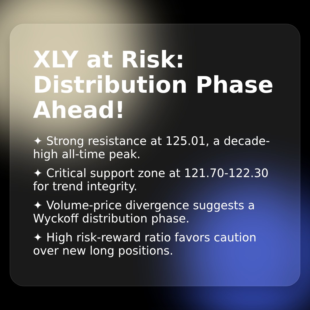 20260126 XLY Market Data Review Report (Based on Wyckoff Volume-Price Perspective)