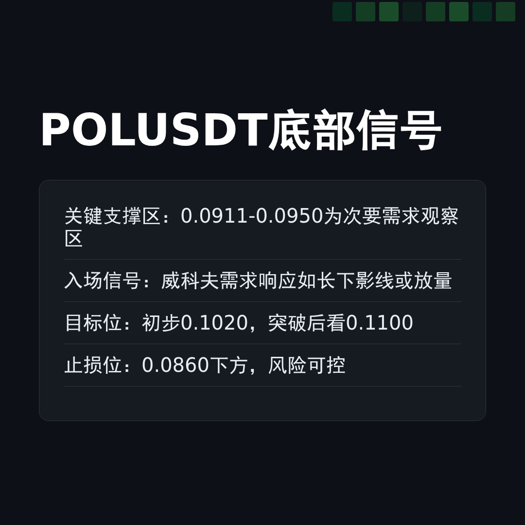 20260323 POLUSDT 行情数据复盘报告（基于威科夫量价视角）