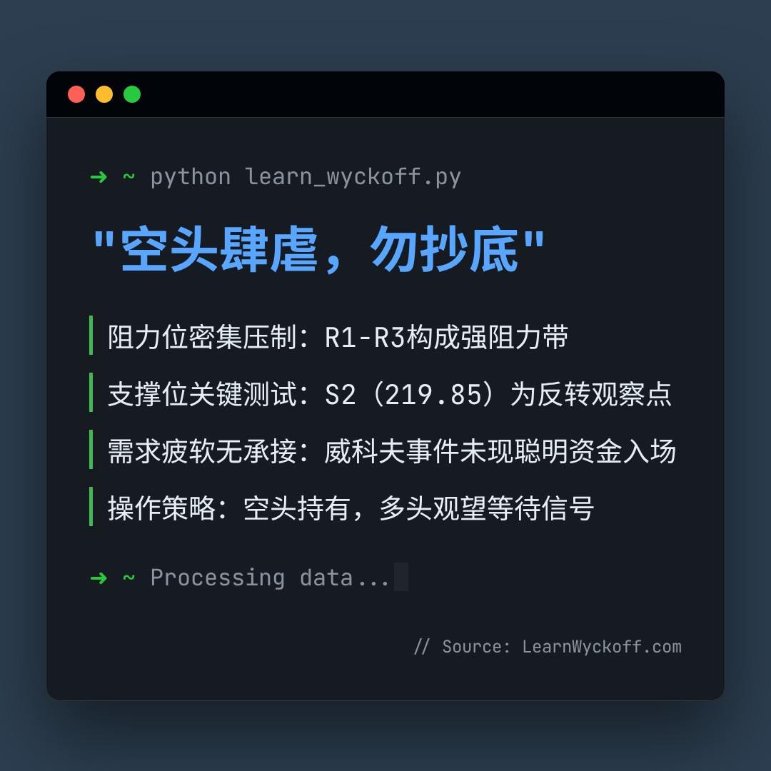 20260310 VAW 行情数据复盘报告（基于威科夫量价视角）