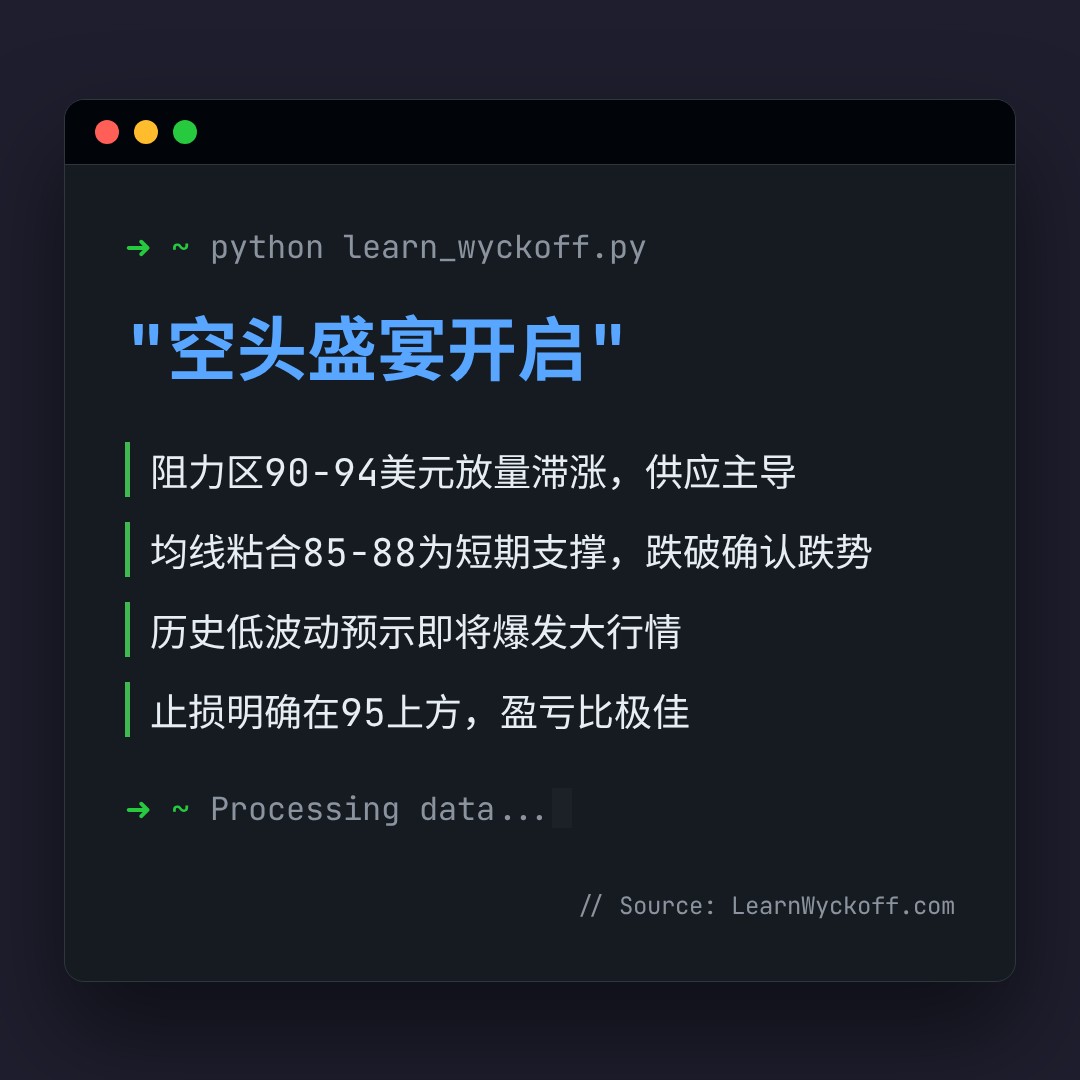 20260526 SOLUSDT 行情数据复盘报告（基于威科夫量价视角）