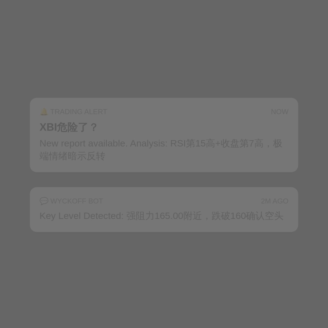 20260708 XBI 行情数据复盘报告（基于威科夫量价视角）