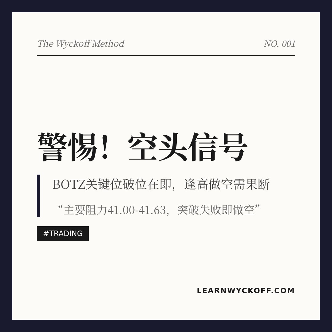 20260522 BOTZ 行情数据复盘报告（基于威科夫量价视角）