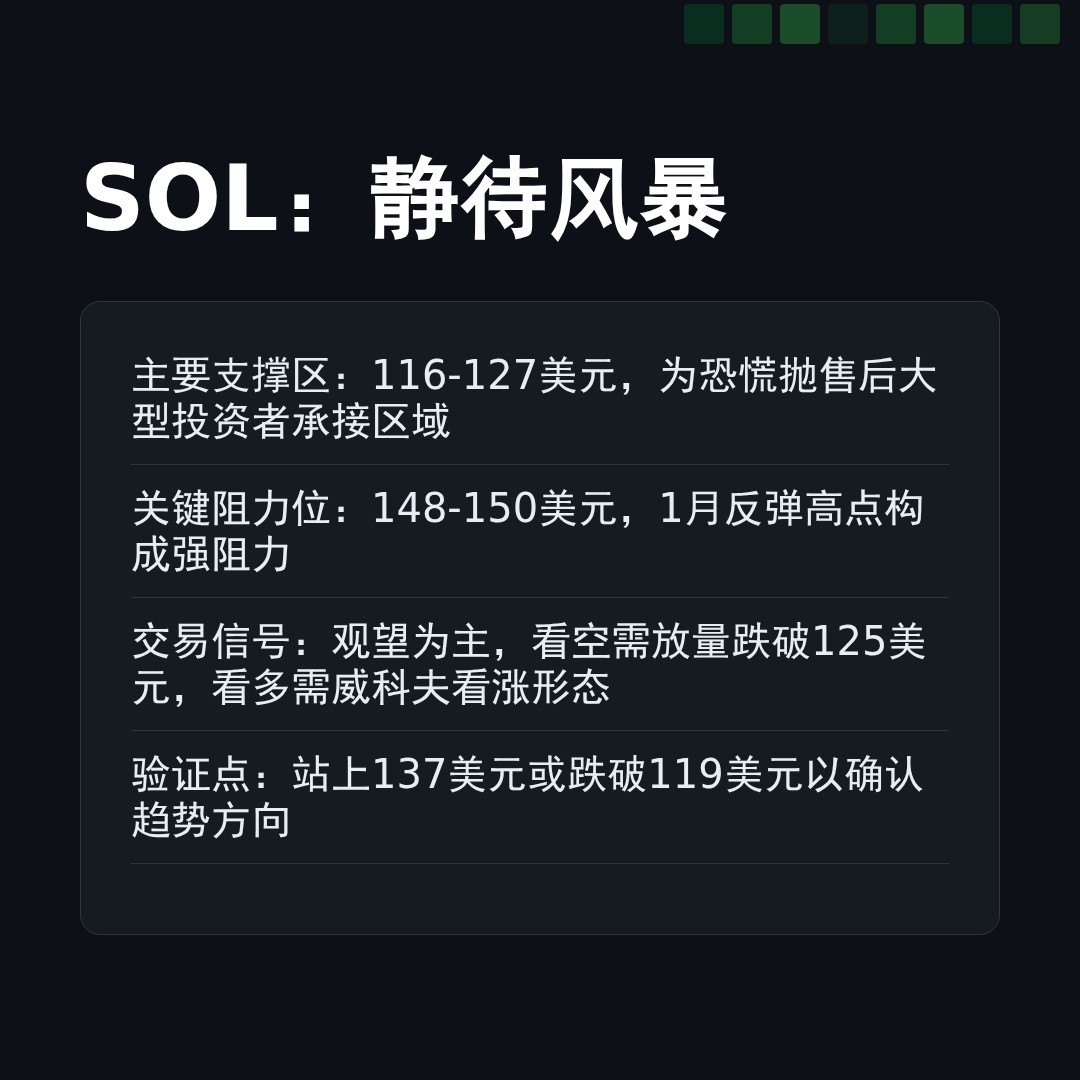 20260124 SOLUSDT 行情数据复盘报告（基于威科夫量价视角）