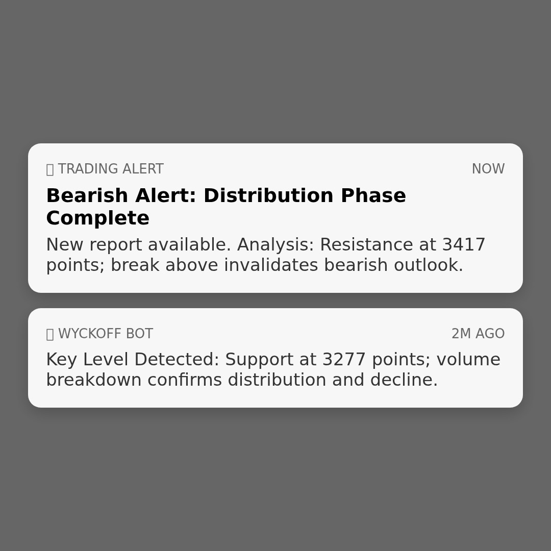 20260128 399006 Market Data Review Report (Based on Wyckoff Volume-Price Perspective)