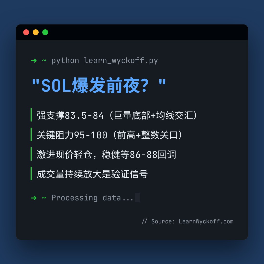 20260508 SOLUSDT 行情数据复盘报告（基于威科夫量价视角）