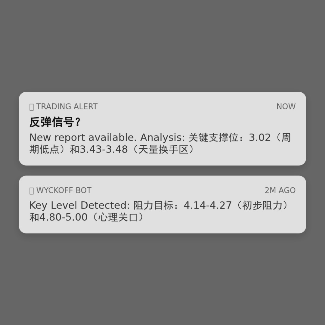 20260206 TRUMPUSDT 行情数据复盘报告（基于威科夫量价视角）