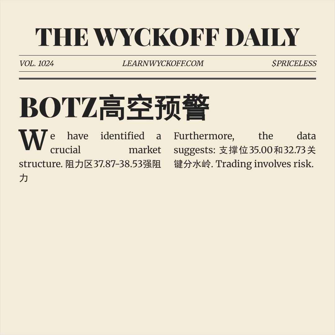20260120 BOTZ 行情数据复盘报告（基于威科夫量价视角）