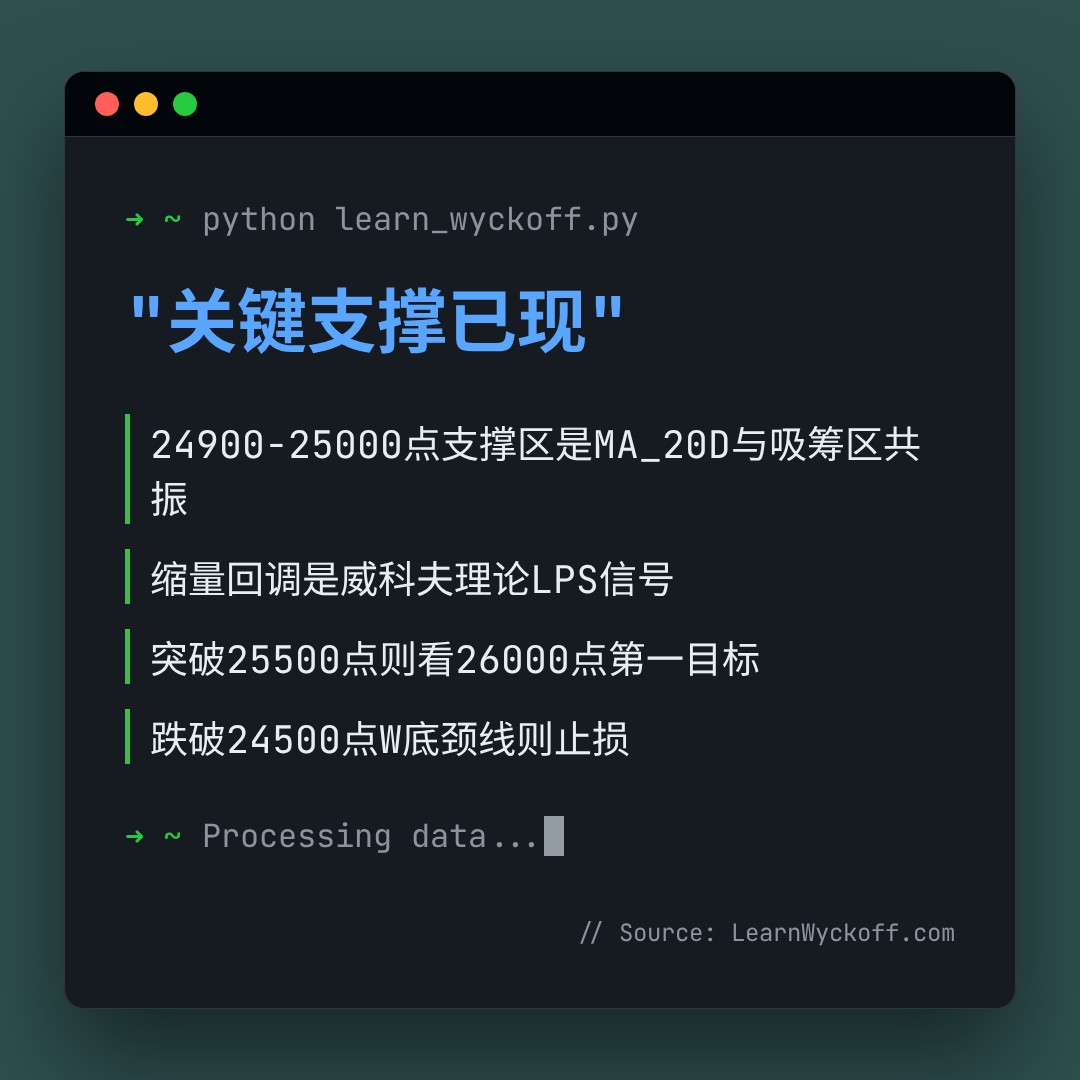 20260727 HSI 行情数据复盘报告（基于威科夫量价视角）