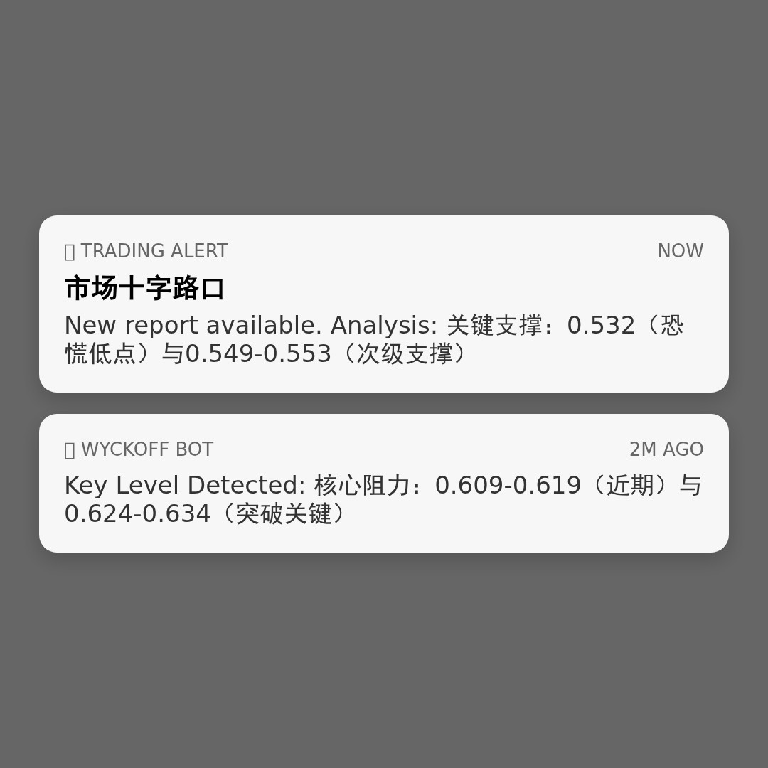 20260402 513060 行情数据复盘报告（基于威科夫量价视角）