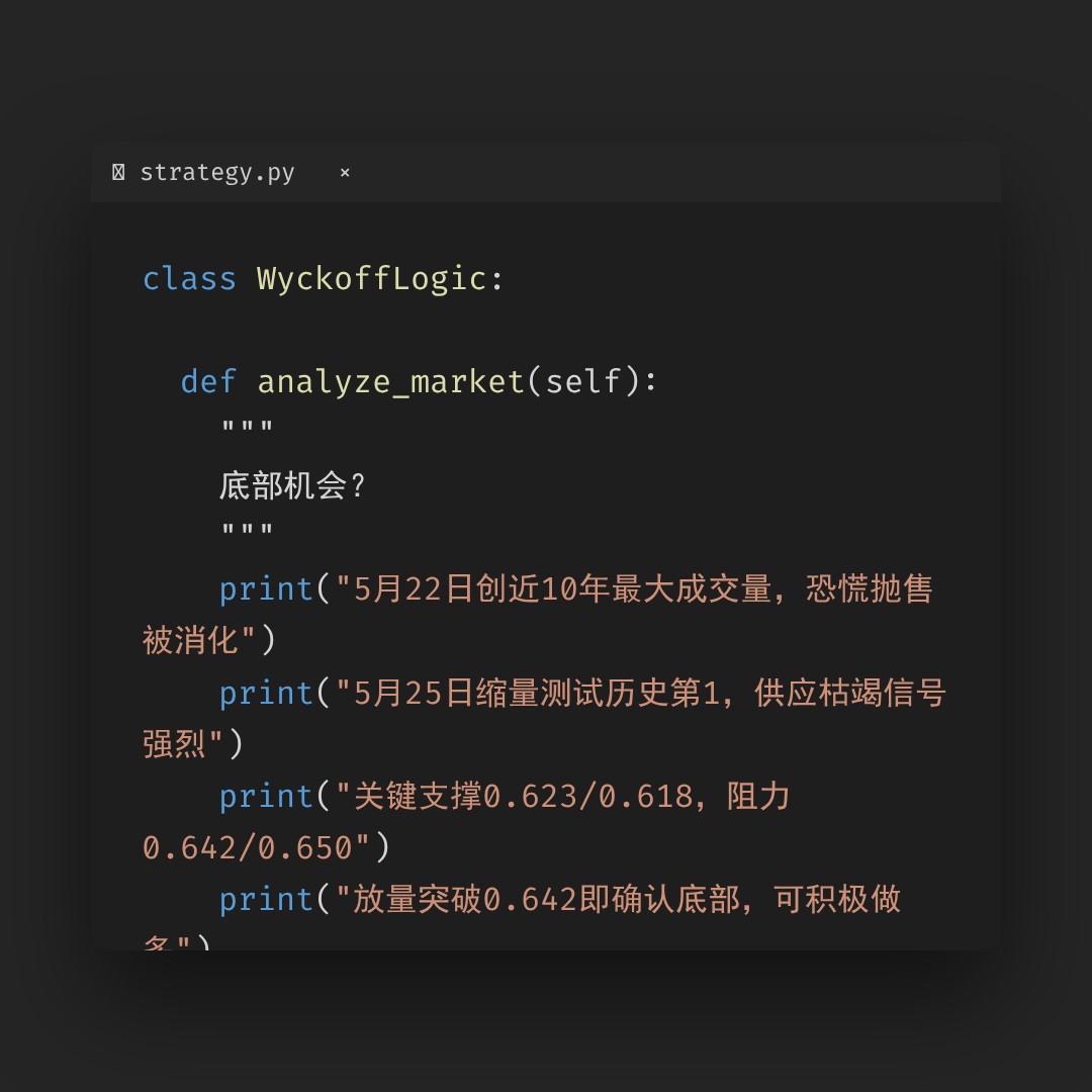 20260525 513980 行情数据复盘报告（基于威科夫量价视角）