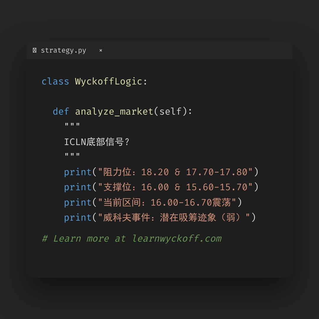 20251231 ICLN 行情数据复盘报告（基于威科夫量价视角）