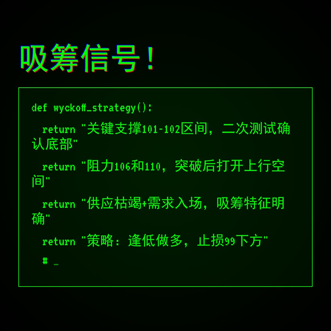 20260501 PPH 行情数据复盘报告（基于威科夫量价视角）