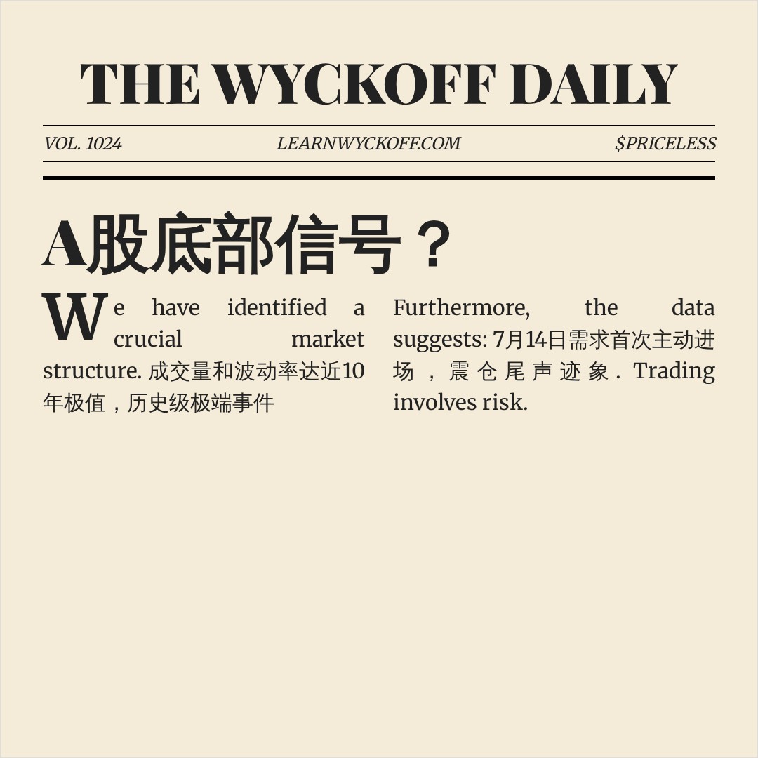 20260714 000300.SH 行情数据复盘报告（基于威科夫量价视角）
