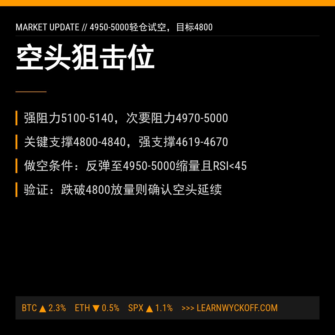 20260527 HSTECH 行情数据复盘报告（基于威科夫量价视角）