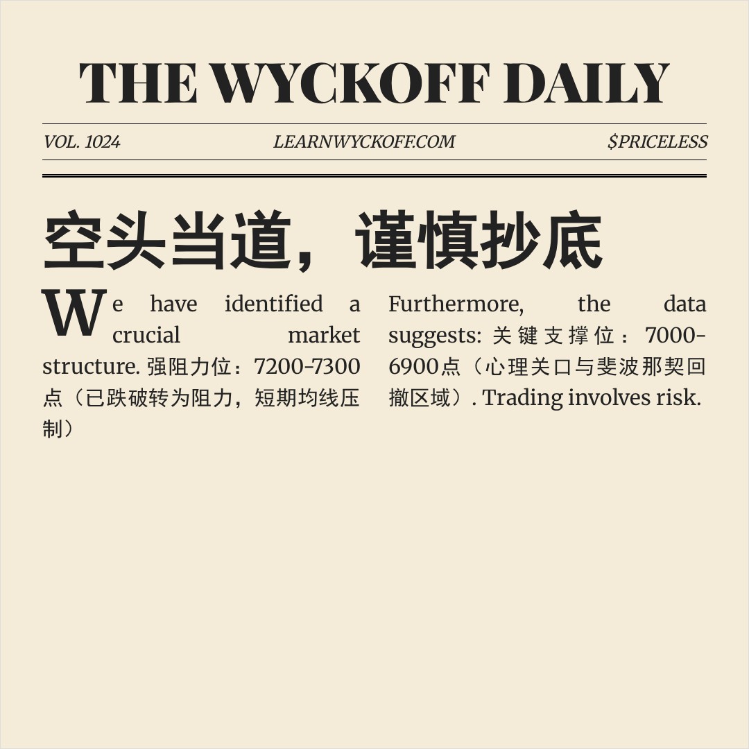 20260122 399986 行情数据复盘报告（基于威科夫量价视角）