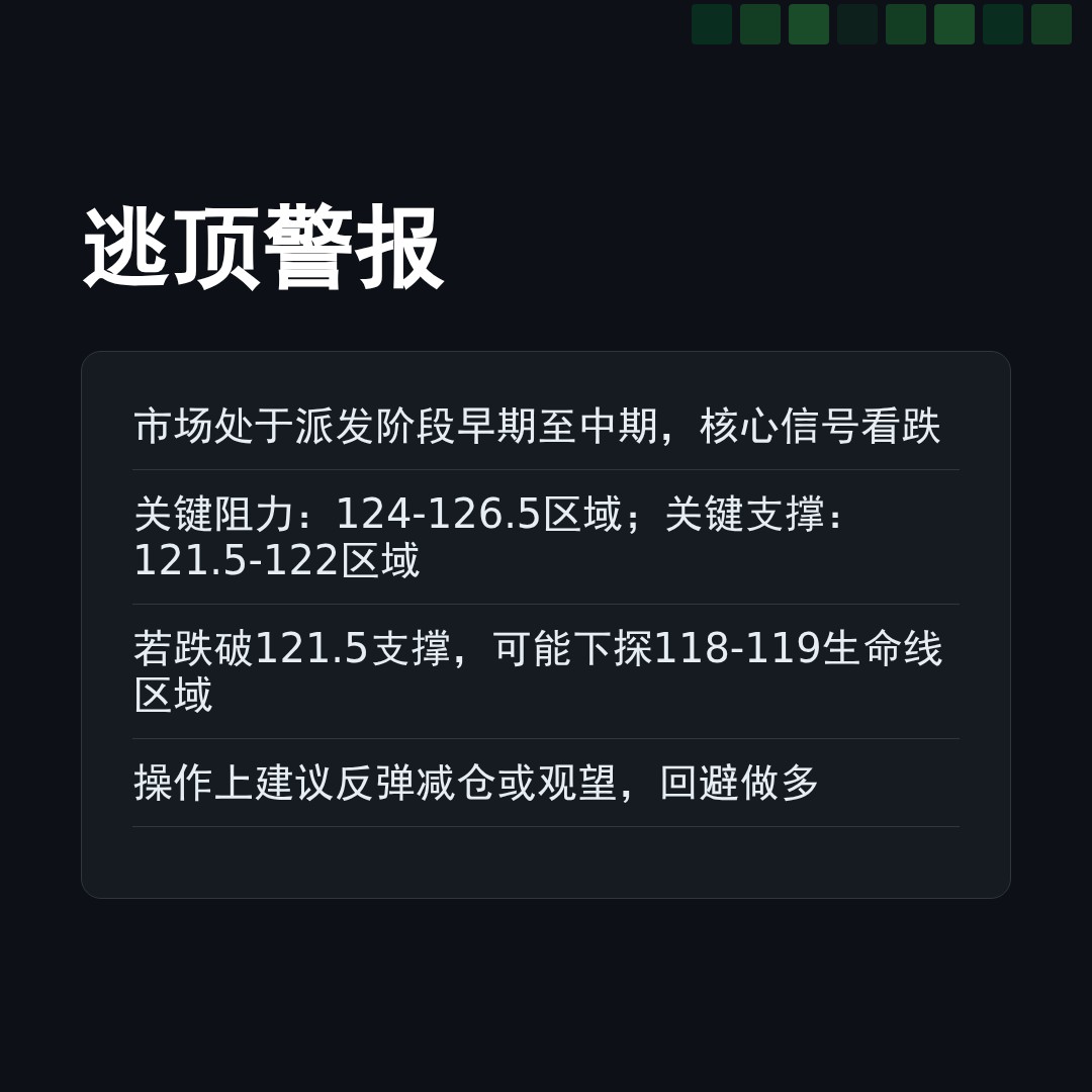 20260101 XBI 行情数据复盘报告（基于威科夫量价视角）