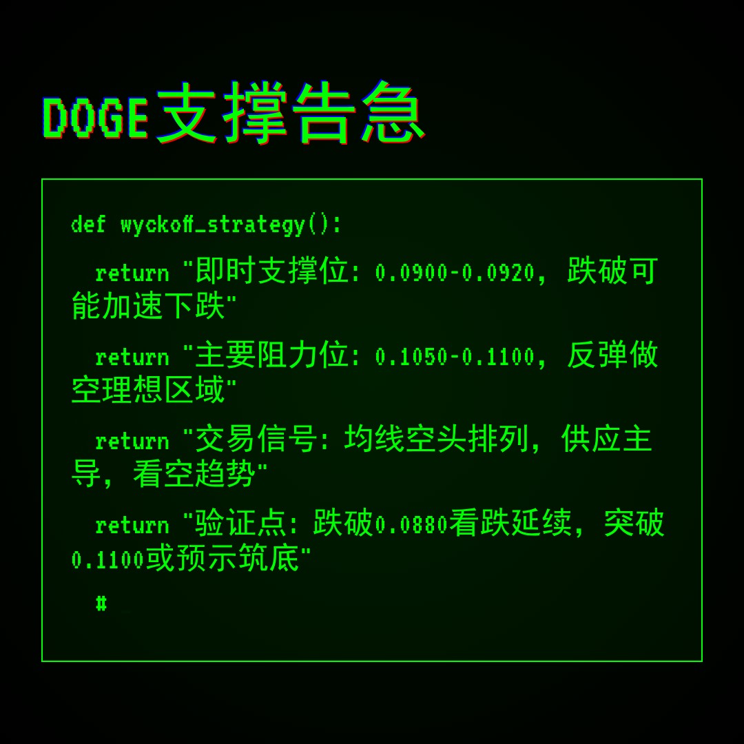 20260301 DOGEUSDT 行情数据复盘报告（基于威科夫量价视角）