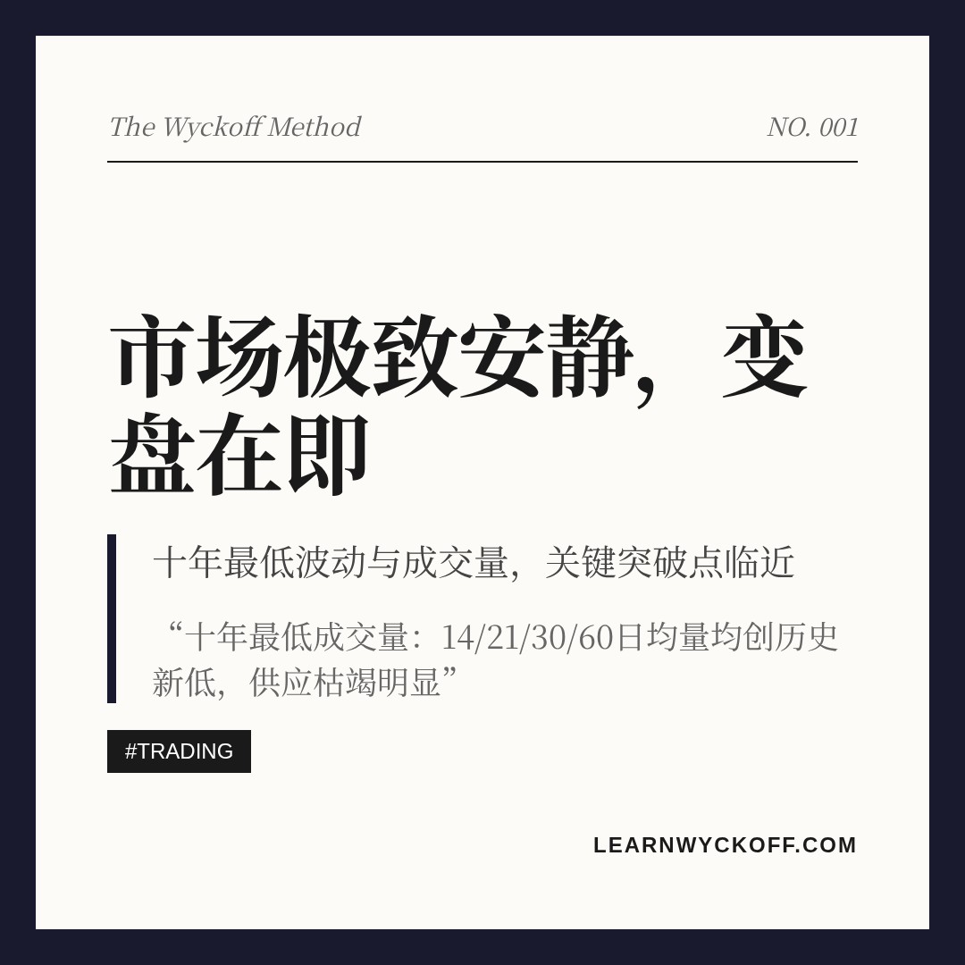 20260817 SOLUSDT 行情数据复盘报告（基于威科夫量价视角）