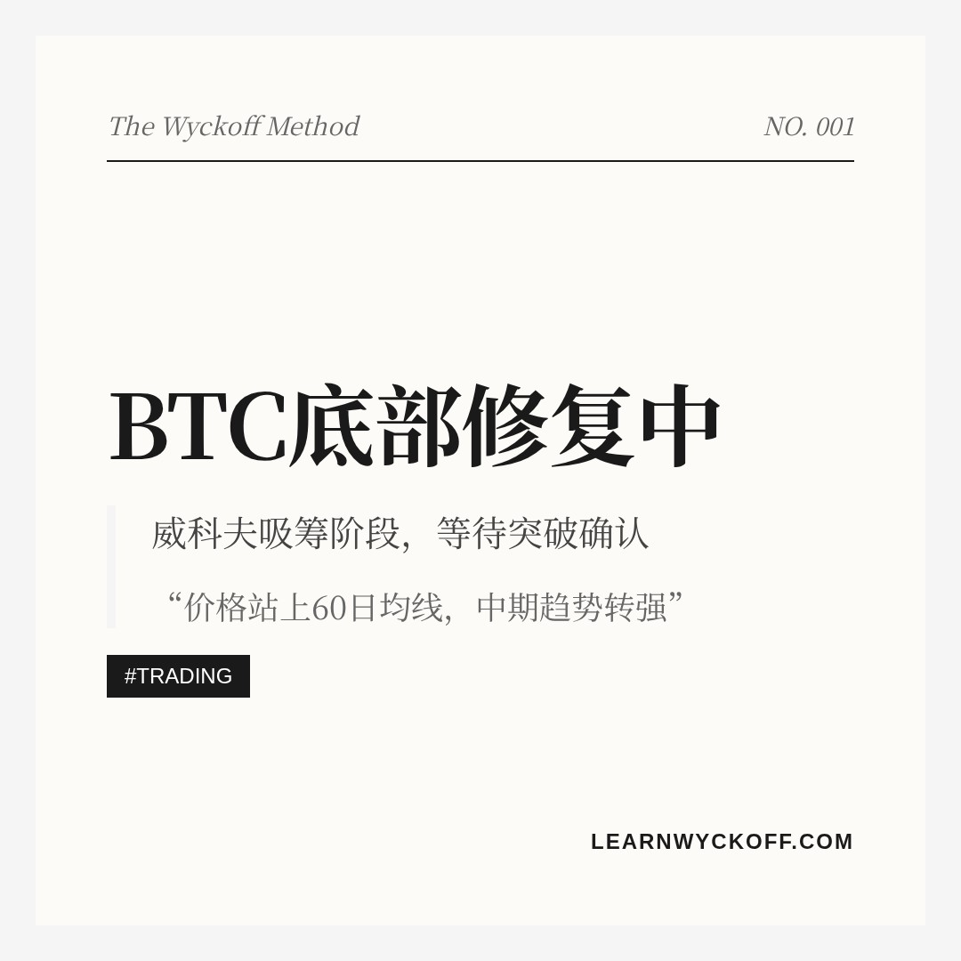 20260808 BTCUSDT 行情数据复盘报告（基于威科夫量价视角）