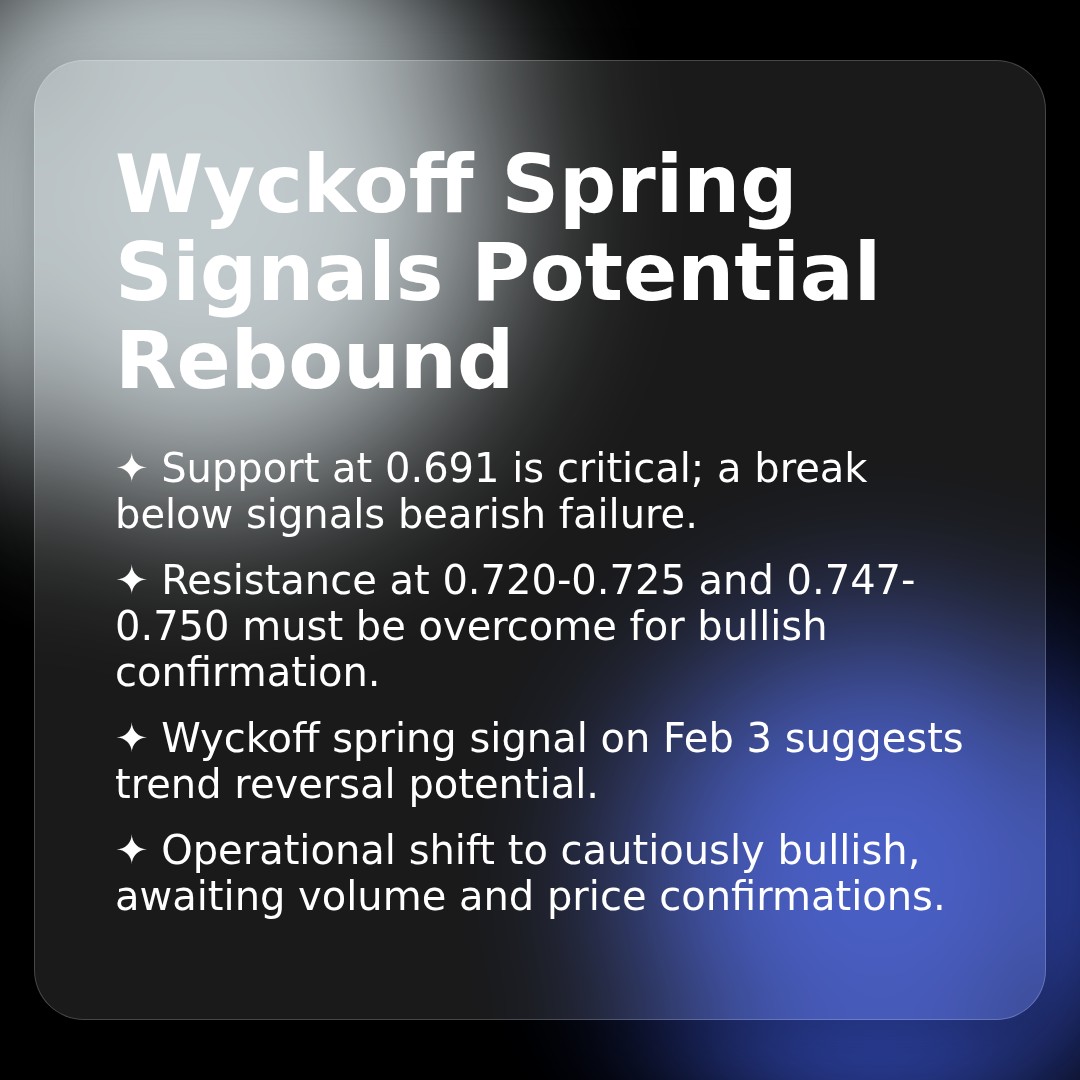 20260203 513980 Market Data Review Report (Based on Wyckoff Volume-Price Perspective)