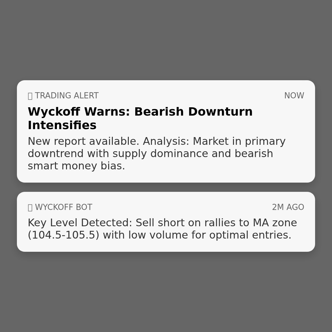 20260407 PPH Market Data Review Report (Based on Wyckoff Volume-Price Perspective)